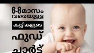 '6-8 month baby food chart | baby food malayalam'