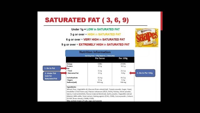 'Reading Food Labels Webinar'