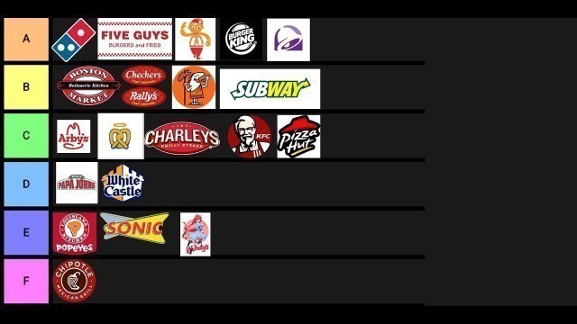 'The objective fast food tier list'