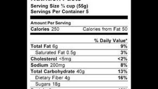 'How To Calculate Your Macros: Read Food Labels'