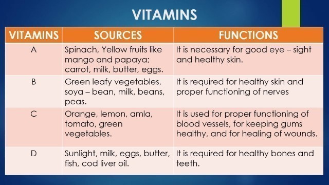 'Std  IV Science protective foods'