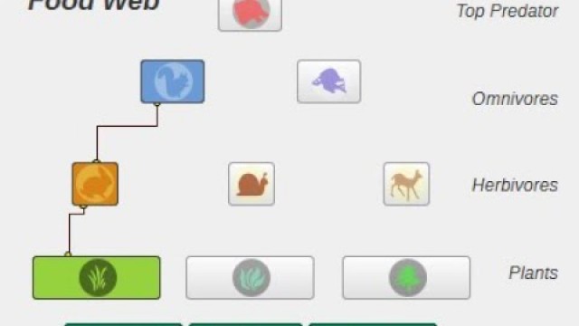 'Virtual Lab - Food Webs and Populations'