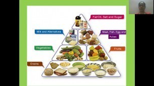 'module5 food we eat CLASS3 BALANCED DIET'