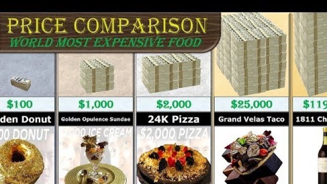 'Food Price Comparison'