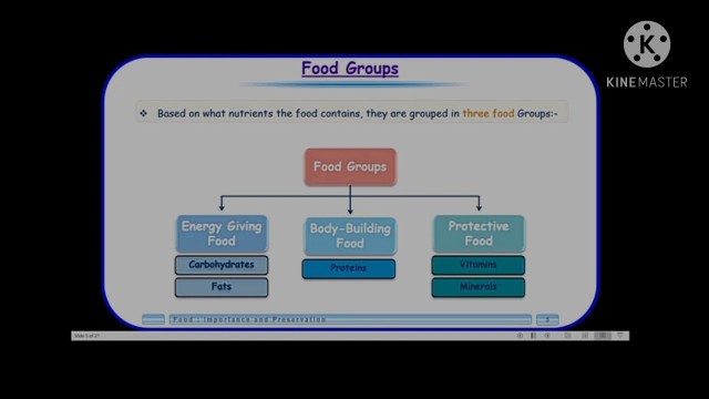 '4th Science 2 sem Food and Nutrition part 1'