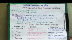 'Class 6 NCERT Components of Food: Protective foods, roughage and water (1)'