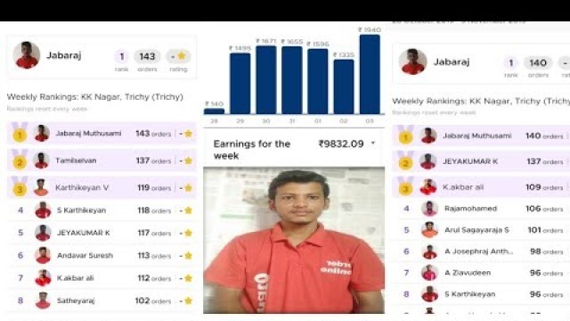 'How to Use Zomato Runner App Details|Delivery Boy Salary Proof|Full Details|News 15 Tamil'