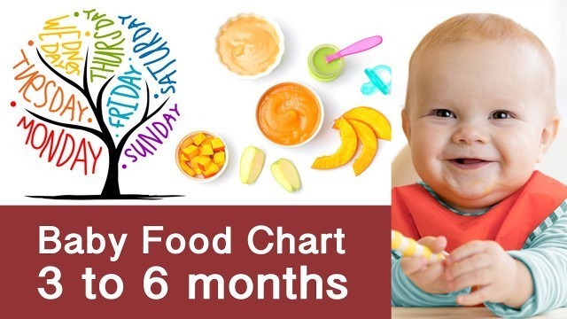 'Baby Food Chart | 3 to 6 months (For a week) |'